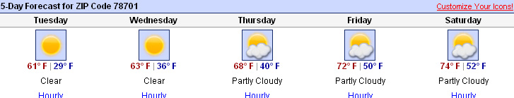 Forecast112910.jpg